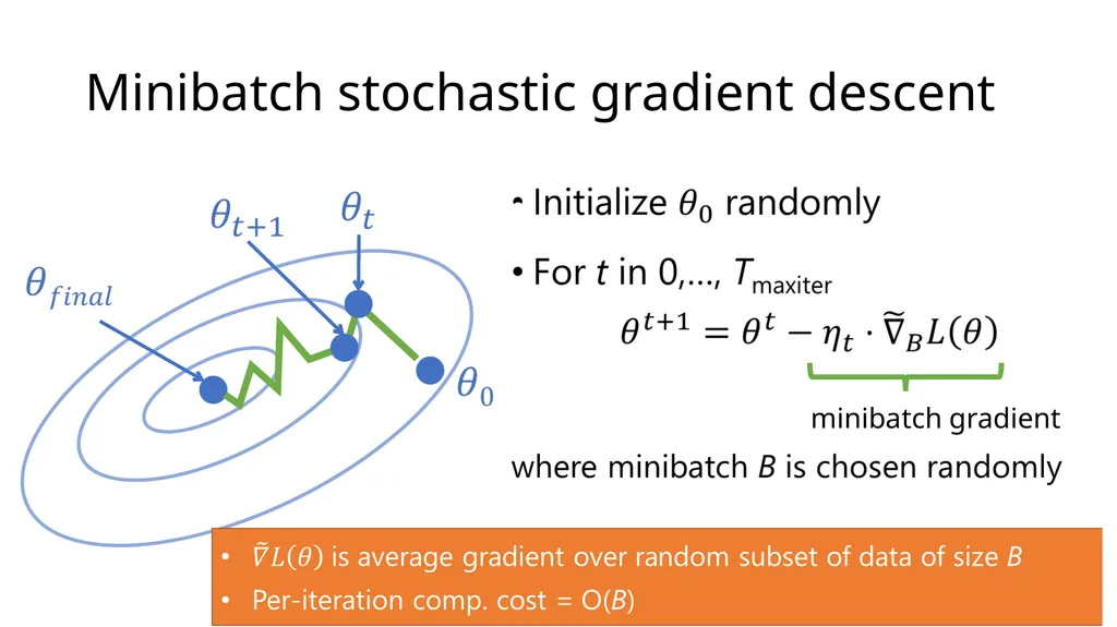 Introduction to Deep Learning: How to make your - slide 20 of 71