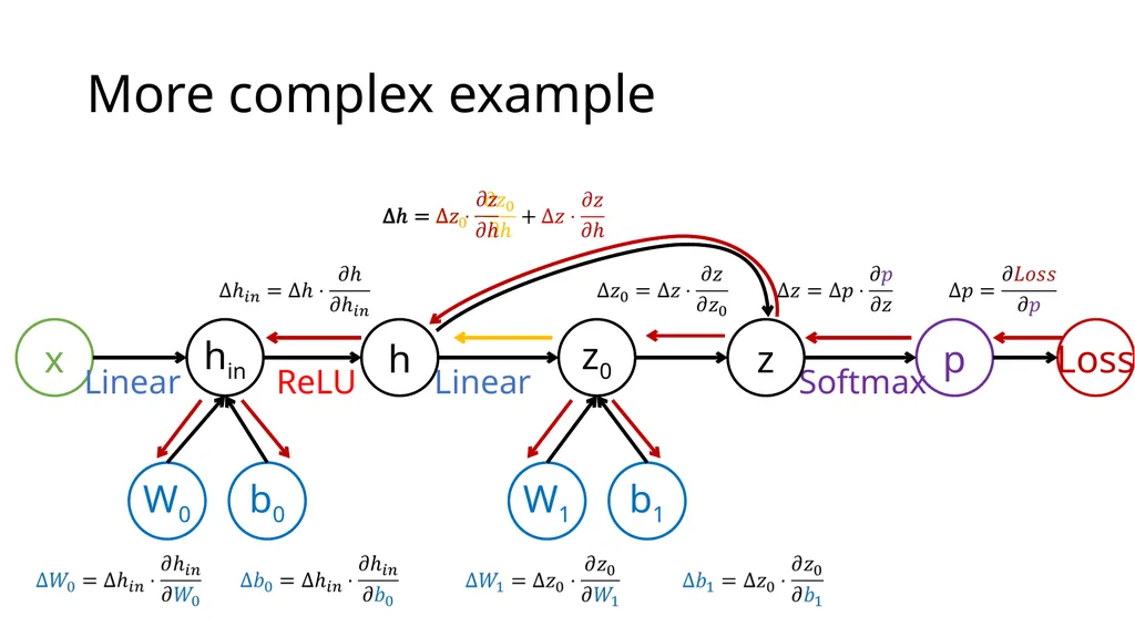 Introduction to Deep Learning: How to make your - slide 45 of 71
