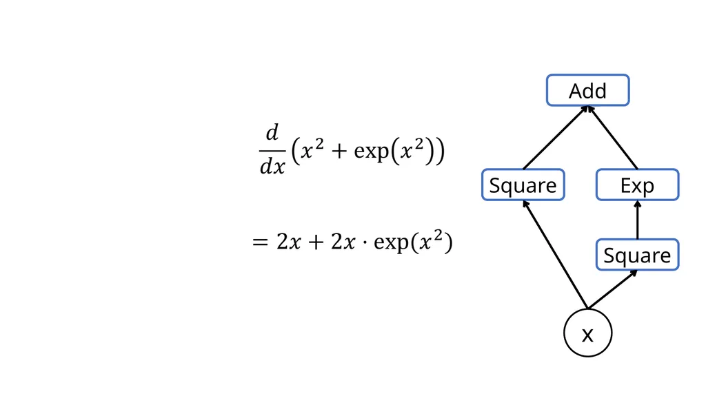 Introduction to Deep Learning: How to make your - slide 26 of 71
