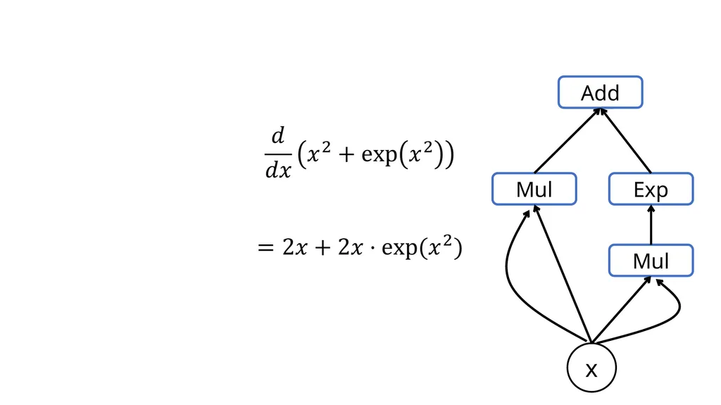 Introduction to Deep Learning: How to make your - slide 27 of 71