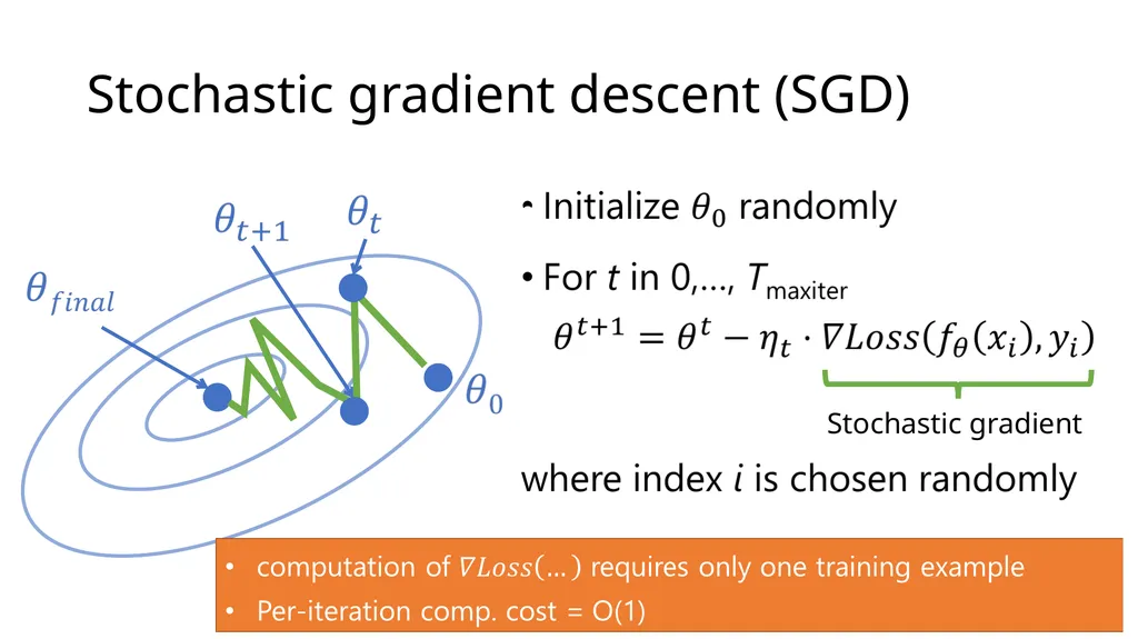 Introduction to Deep Learning: How to make your - slide 19 of 71
