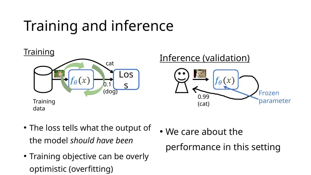 Introduction to Deep Learning: How to make your - slide 9 of 71