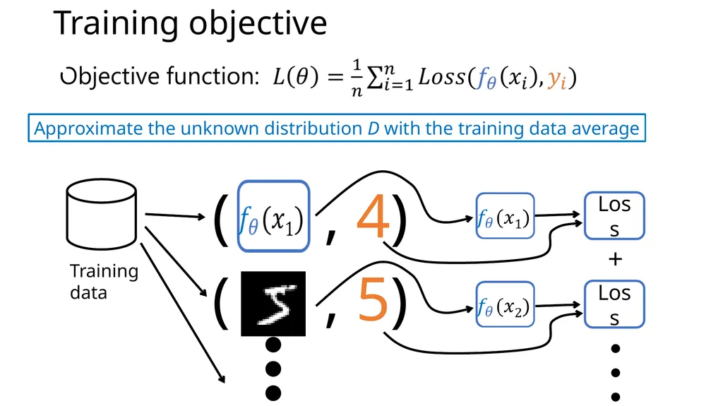 Introduction to Deep Learning: How to make your - slide 12 of 71
