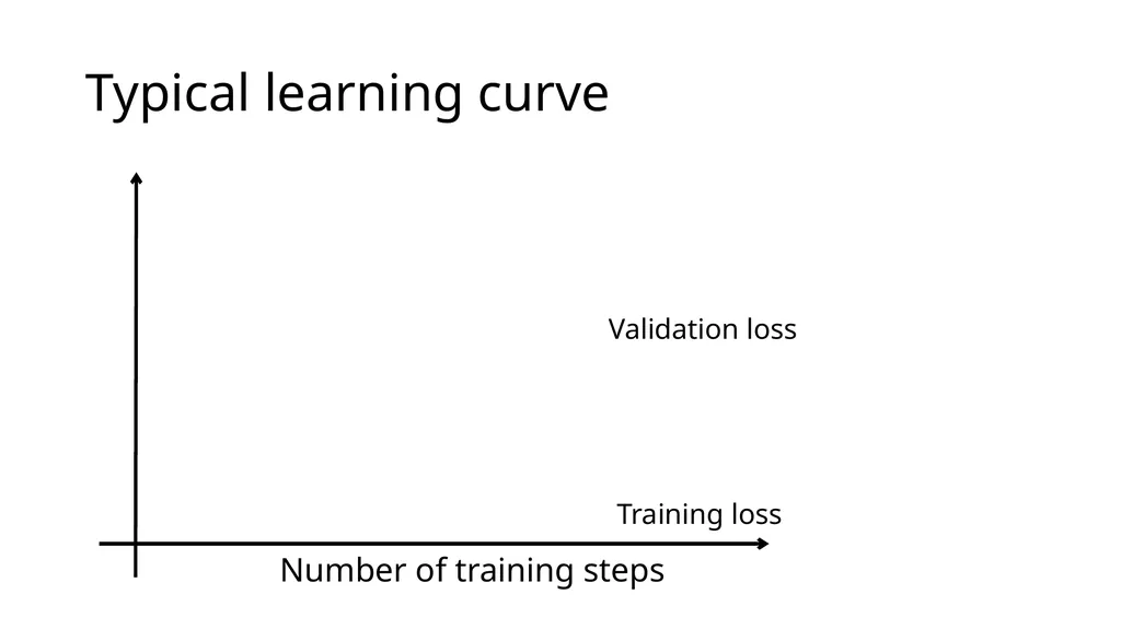 Introduction to Deep Learning: How to make your - slide 22 of 71