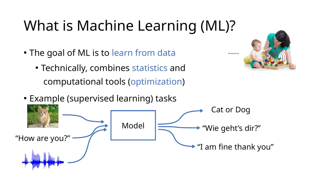 Introduction to Deep Learning: How to make your - slide 7 of 71