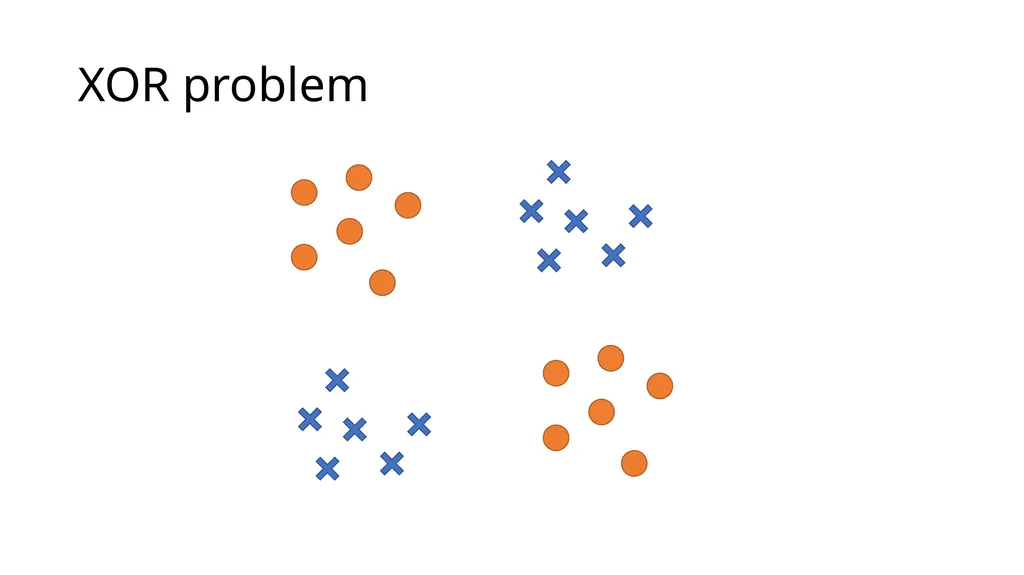 Introduction to Deep Learning: How to make your - slide 36 of 71
