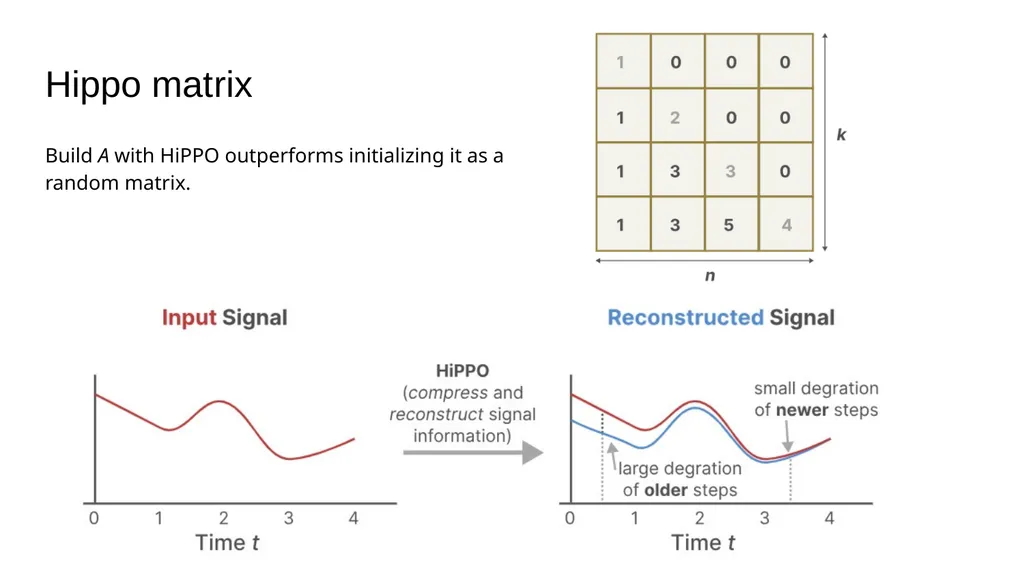 Mamba: Linear-Time Sequence Modeling with - slide 18 of 44
