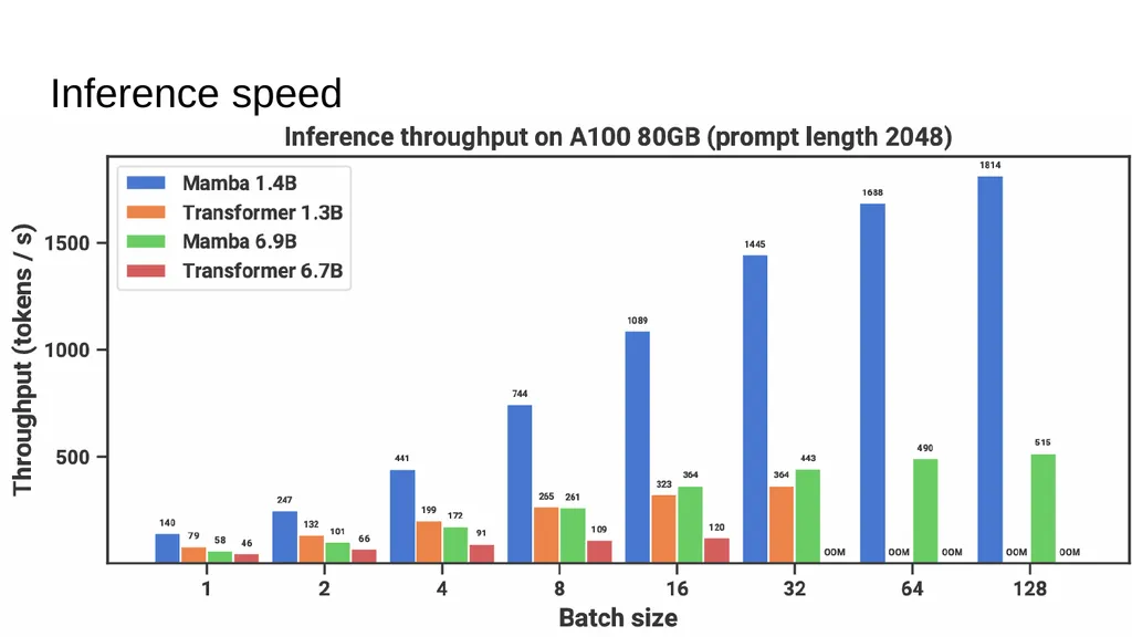 Mamba: Linear-Time Sequence Modeling with - slide 36 of 44