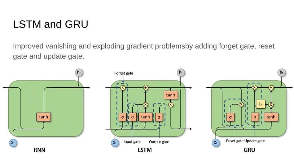Mamba: Linear-Time Sequence Modeling with - slide 8 of 44