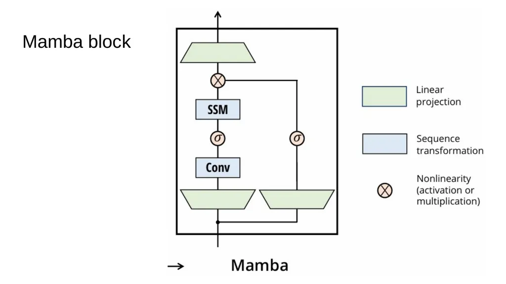 Mamba: Linear-Time Sequence Modeling with - slide 33 of 44