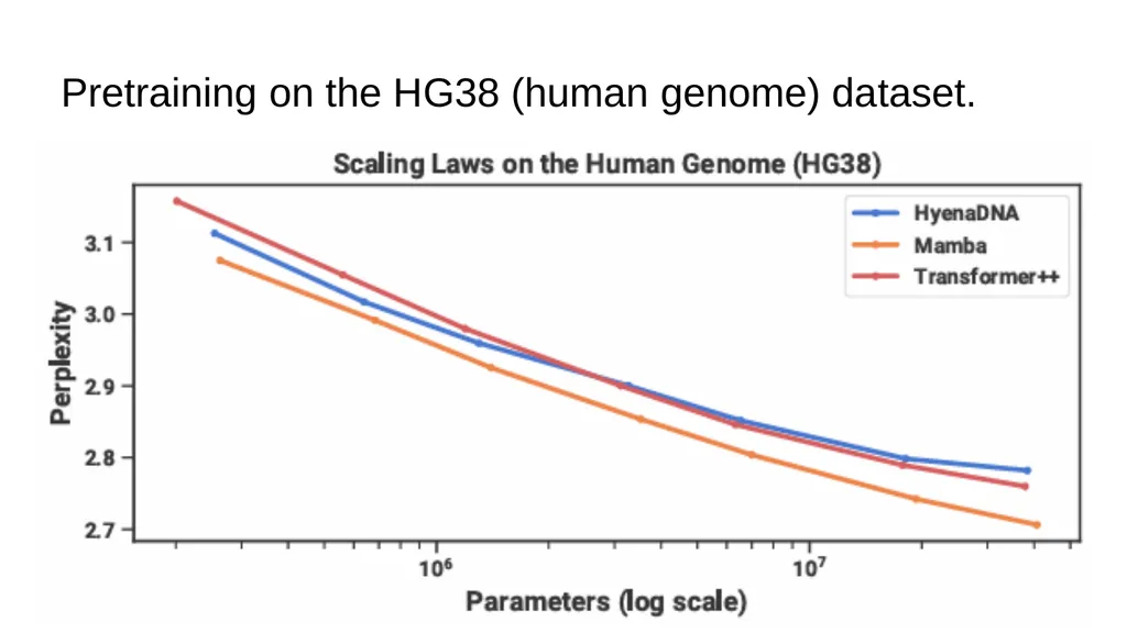 Mamba: Linear-Time Sequence Modeling with - slide 37 of 44