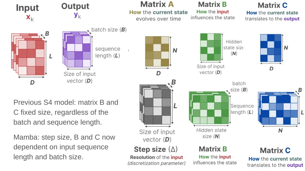 Mamba: Linear-Time Sequence Modeling with - slide 26 of 44