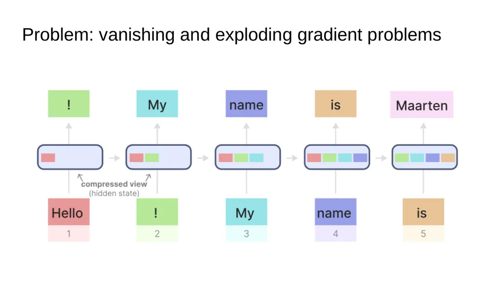 Mamba: Linear-Time Sequence Modeling with - slide 7 of 44