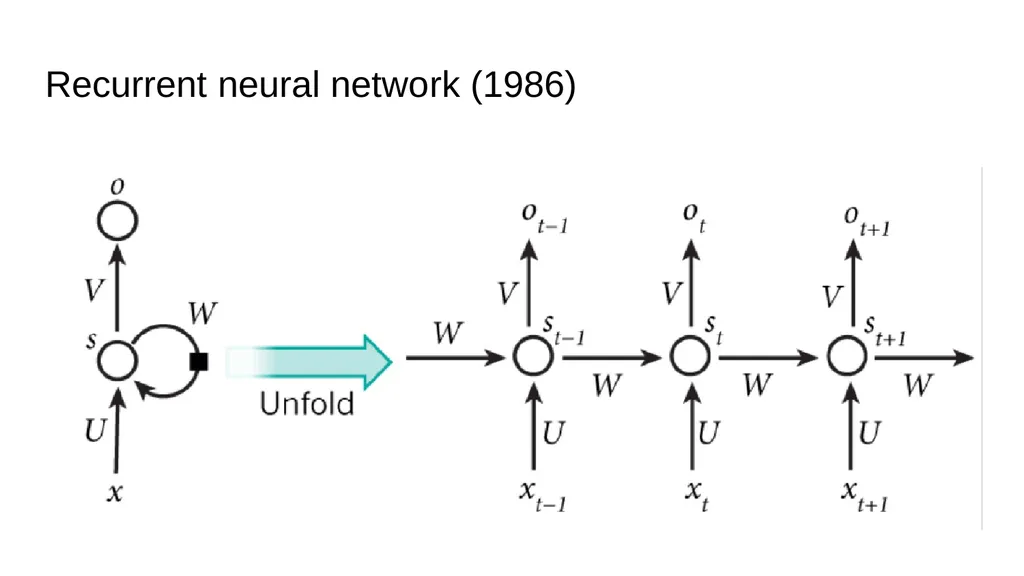 Mamba: Linear-Time Sequence Modeling with - slide 6 of 44