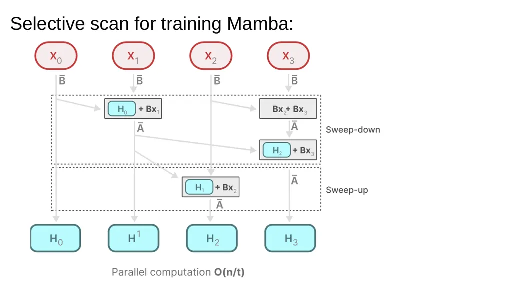 Mamba: Linear-Time Sequence Modeling with - slide 29 of 44