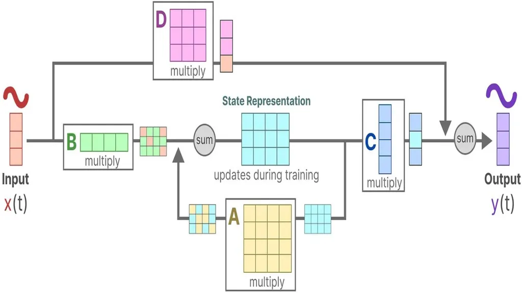 Mamba: Linear-Time Sequence Modeling with - slide 14 of 44