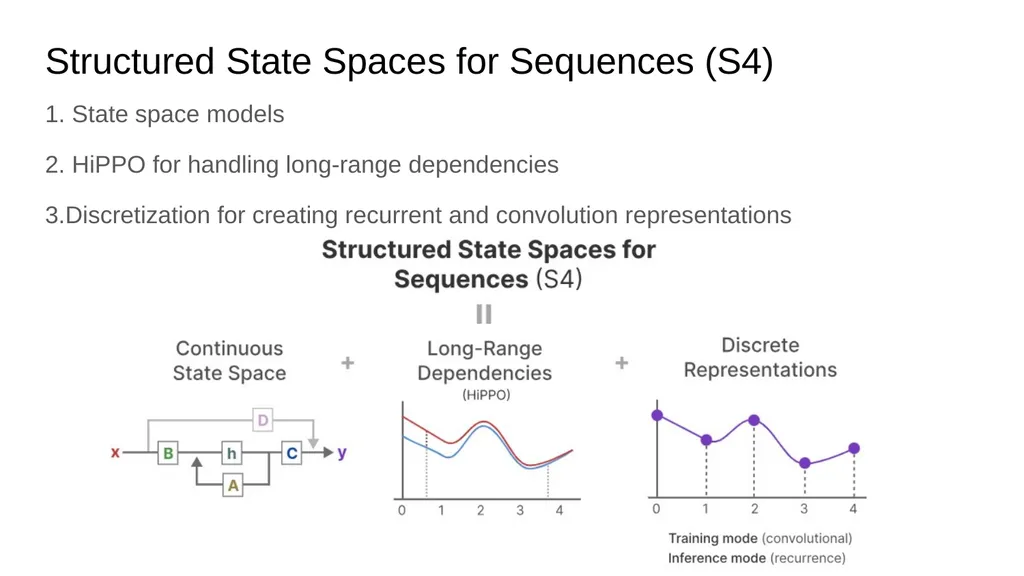 Mamba: Linear-Time Sequence Modeling with - slide 19 of 44