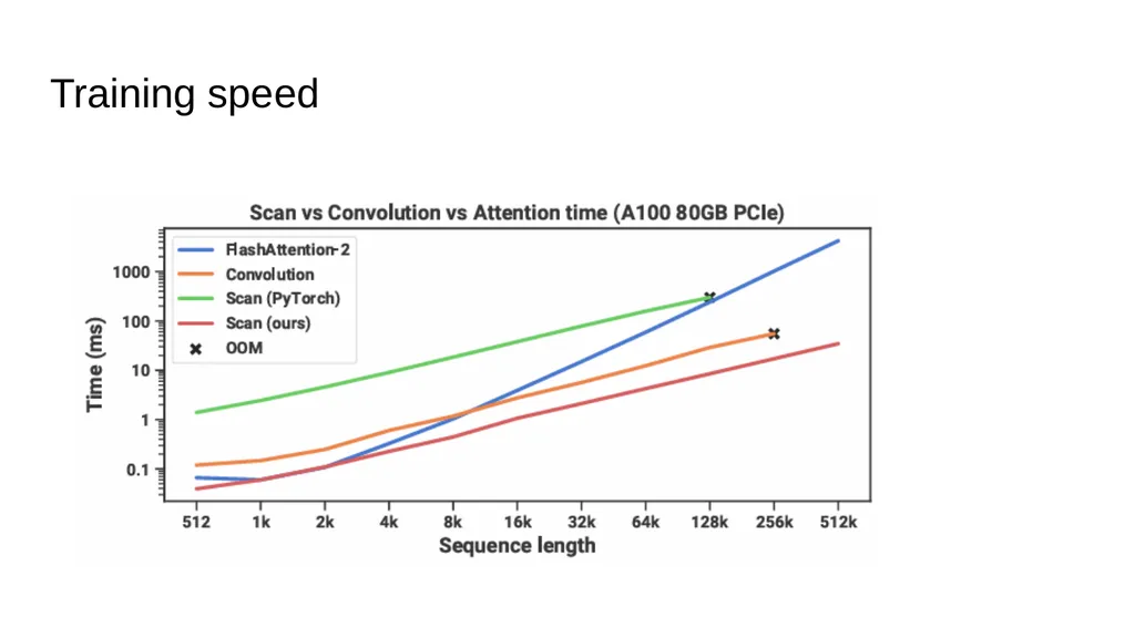 Mamba: Linear-Time Sequence Modeling with - slide 35 of 44