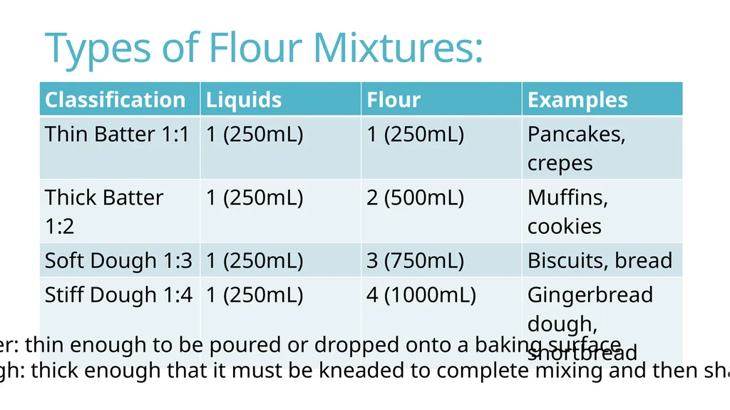 Flour Mixtures Introduction What is a flour - slide 4 of 23