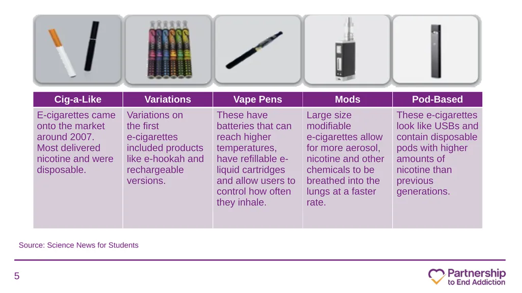 Juuling, Dripping, Dabbing and More: What School - slide 5 of 63