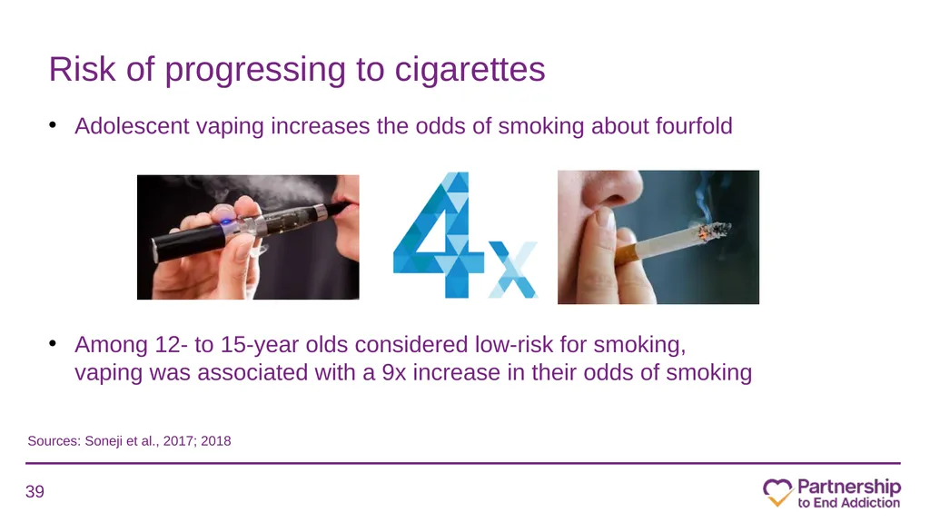 Juuling, Dripping, Dabbing and More: What School - slide 39 of 63