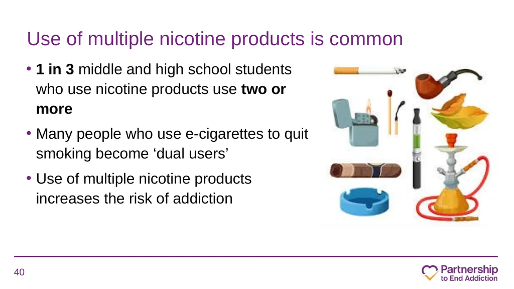Juuling, Dripping, Dabbing and More: What School - slide 40 of 63