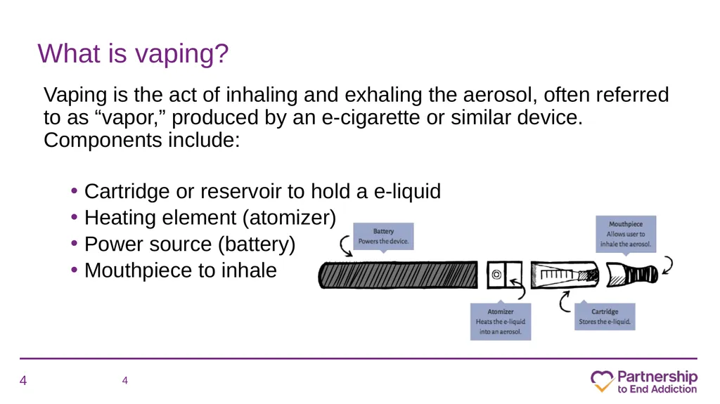 Juuling, Dripping, Dabbing and More: What School - slide 4 of 63