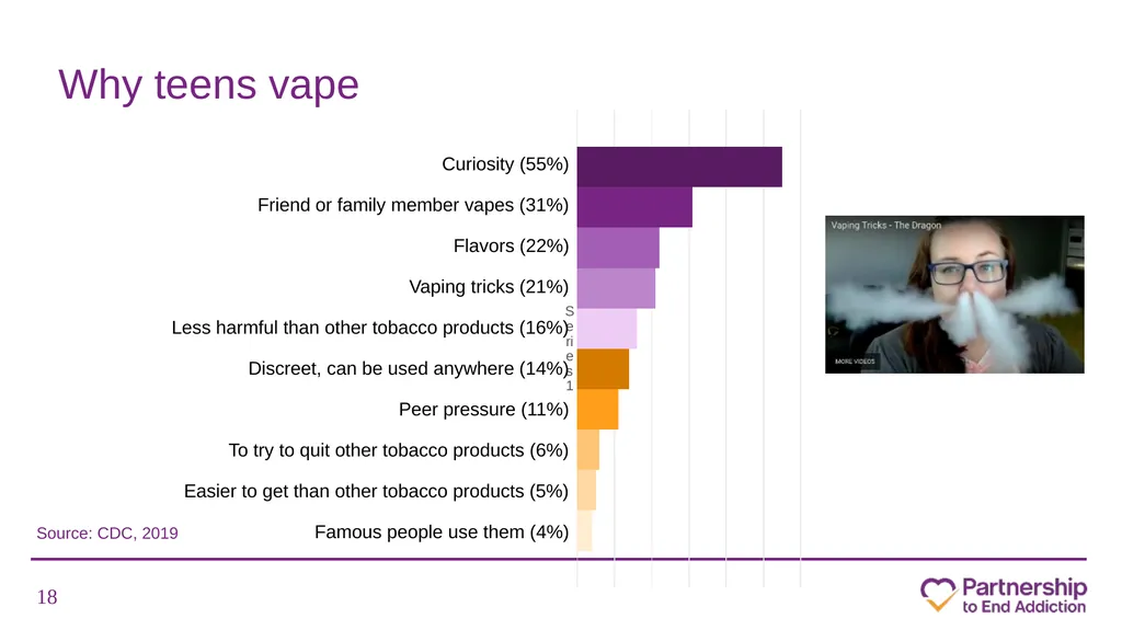 Juuling, Dripping, Dabbing and More: What School - slide 18 of 63