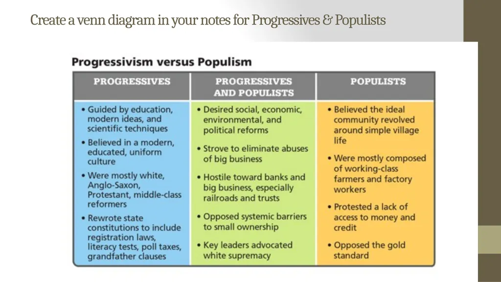 Topic 4: America Comes of Age On a sheet of - slide 4 of 41