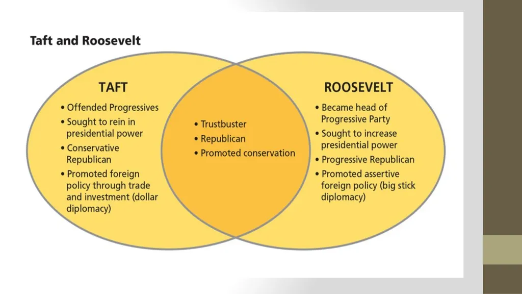 Topic 4: America Comes of Age On a sheet of - slide 25 of 41