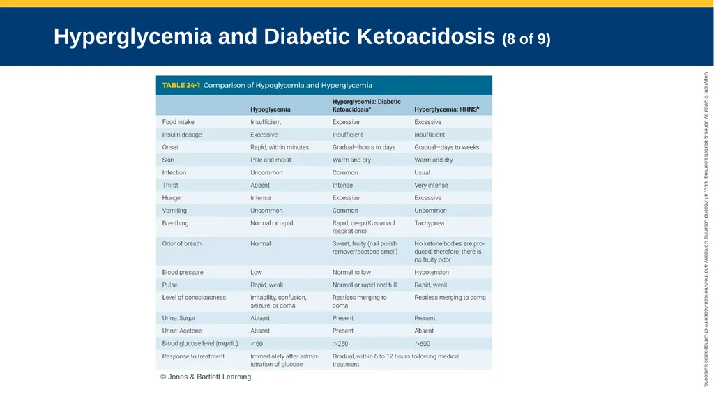Endocrine Emergencies CHAPTER 24 Introduction - slide 66 of 102