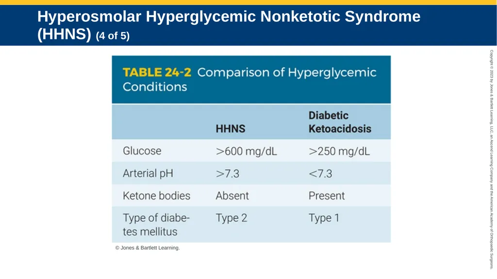 Endocrine Emergencies CHAPTER 24 Introduction - slide 71 of 102