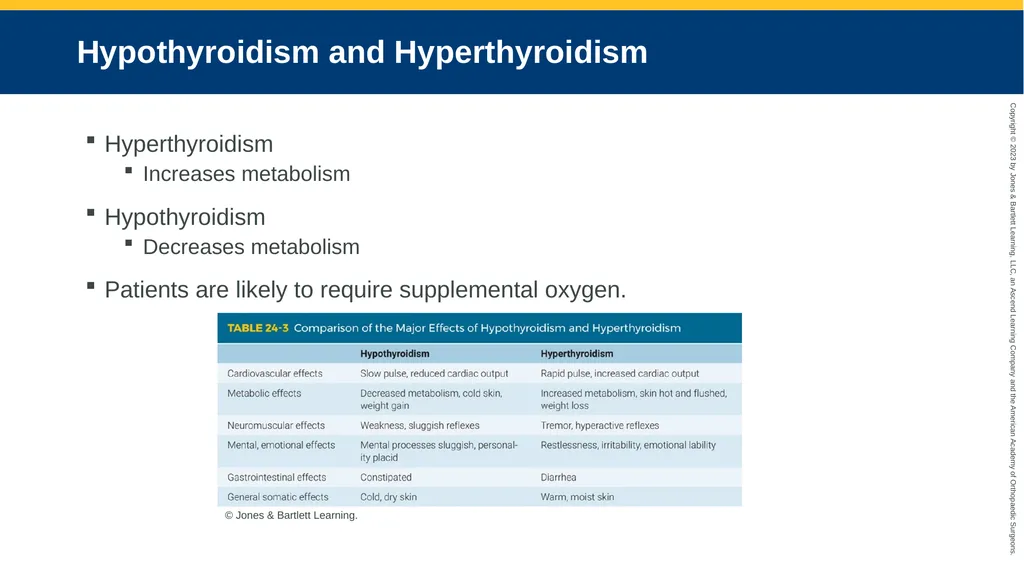 Endocrine Emergencies CHAPTER 24 Introduction - slide 89 of 102