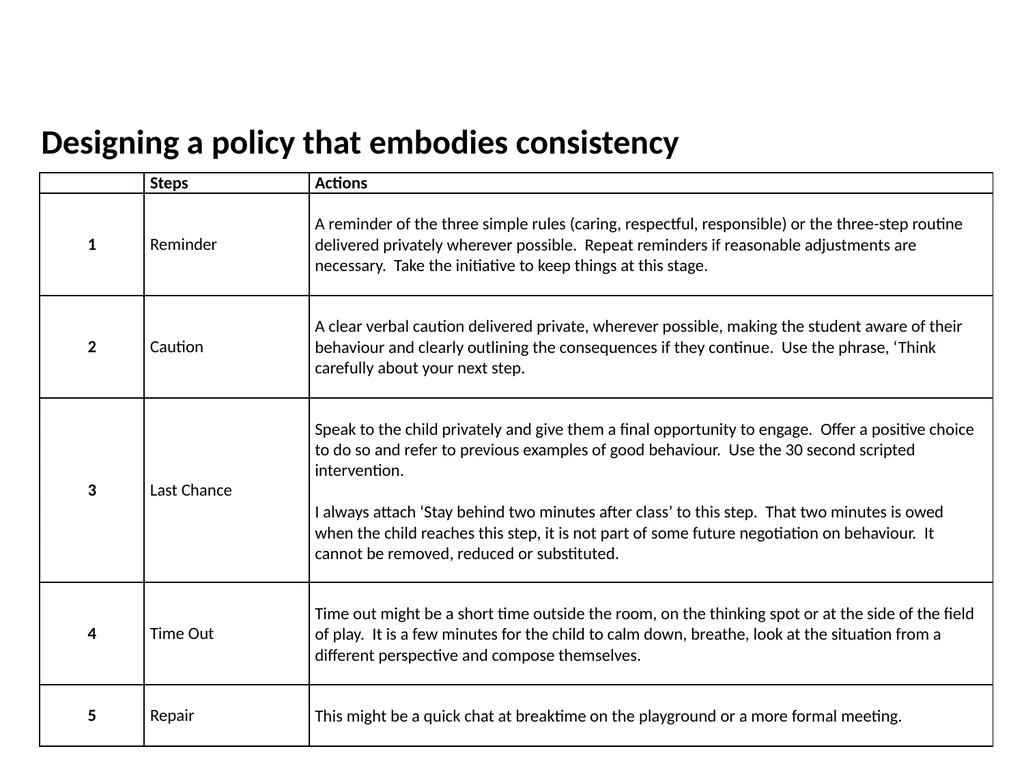 Designing and Implementing a Relationship Policy - slide 27 of 35