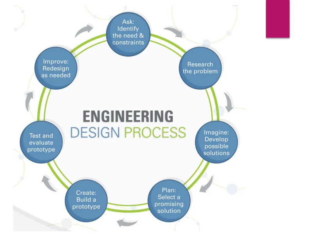 Reverse Engineering Intro What is reverse - slide 14 of 14