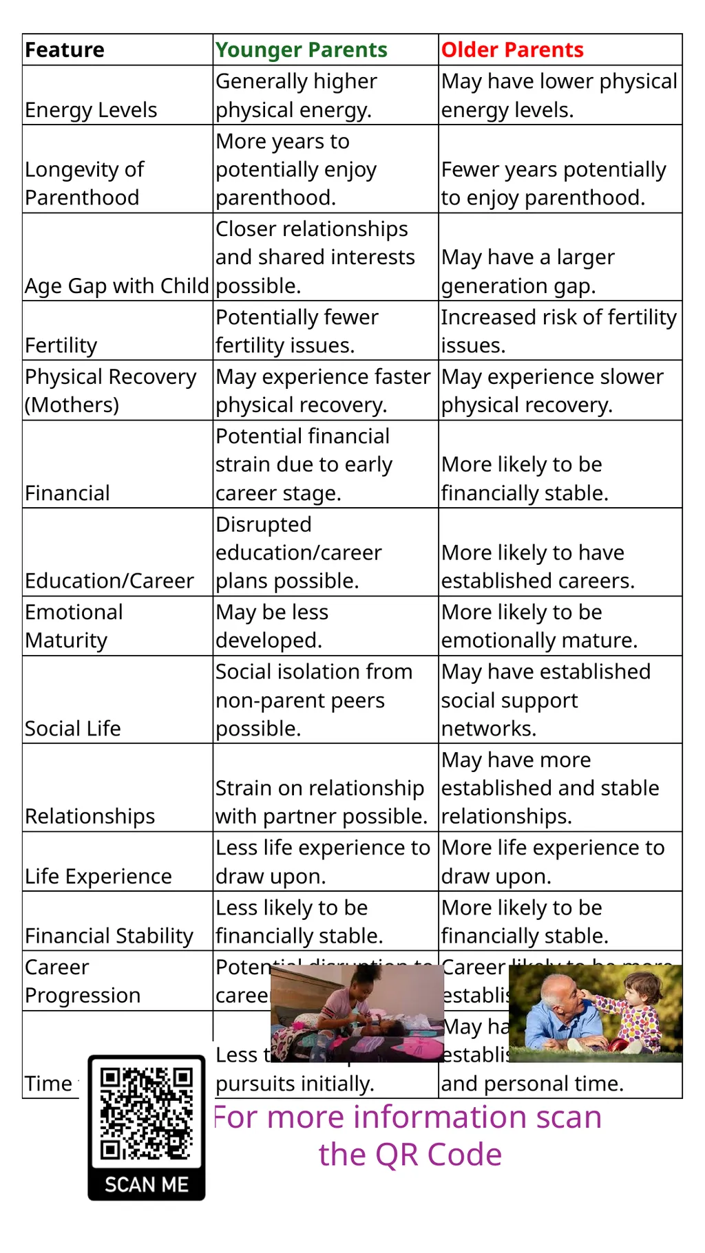 Child Development Revision Guide CNAT OCR Name: - slide 5 of 45