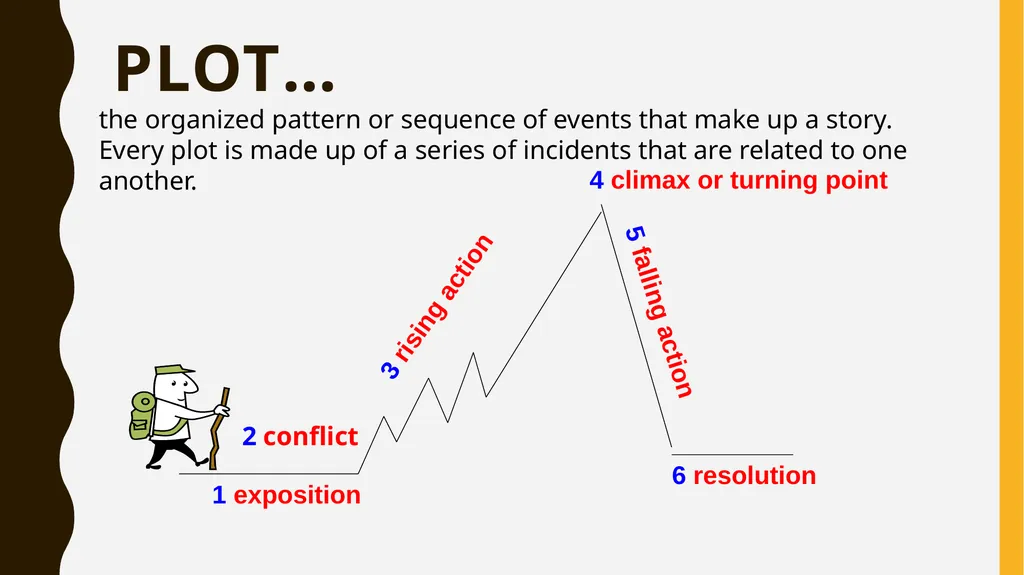 Literary Devices Literary Elements & Literary - slide 7 of 33