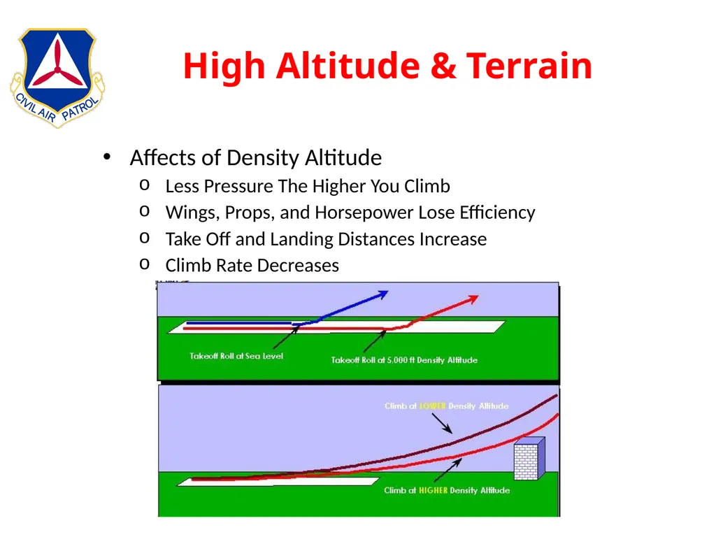 Intermediate Aircrew School Lt Col Bruce Brunkow - slide 55 of 143