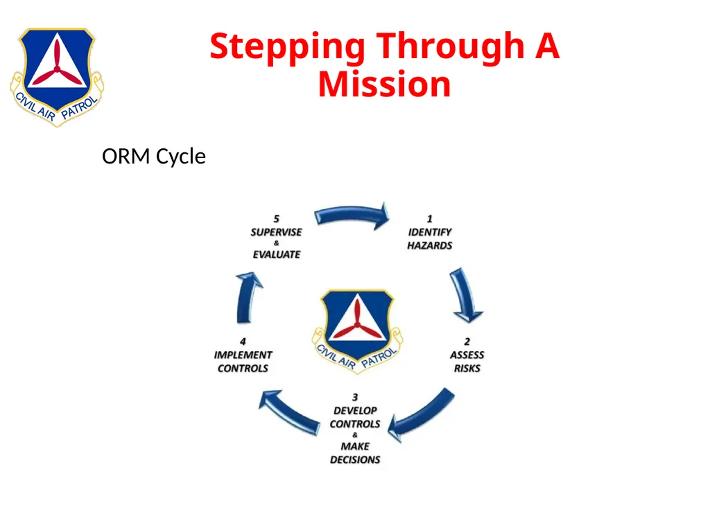 Intermediate Aircrew School Lt Col Bruce Brunkow - slide 140 of 143