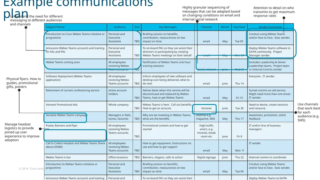Author name Author title Communications Planning - slide 3 of 4