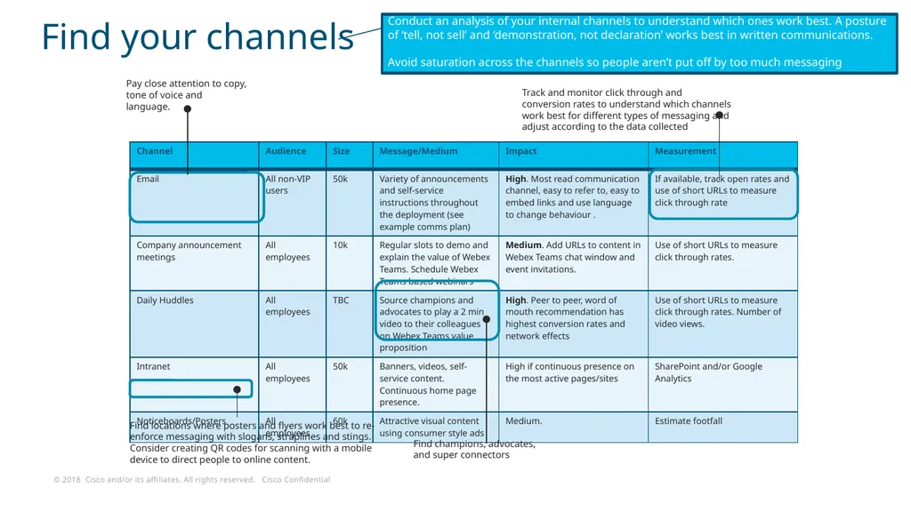 Author name Author title Communications Planning - slide 2 of 4