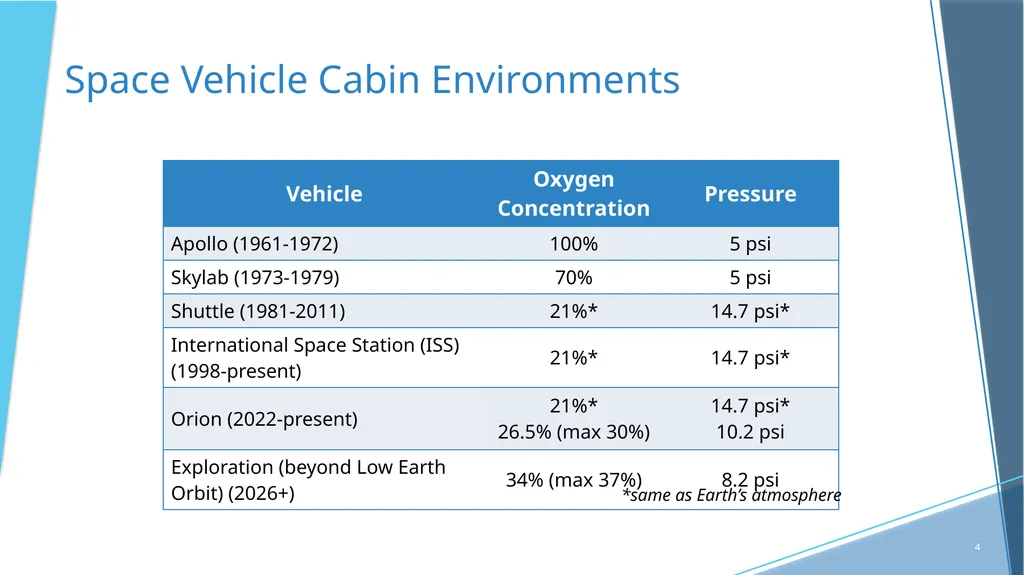 NASA’s Quest For Flame-Resistant (FR) Textiles - slide 4 of 10