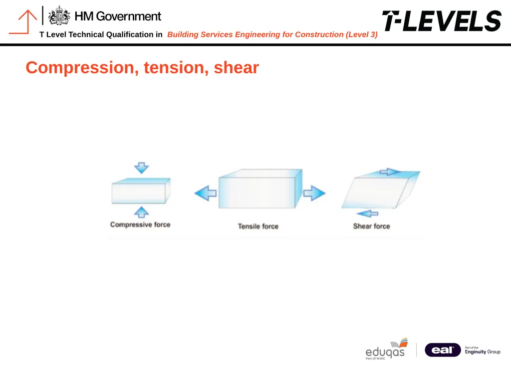 PowerPoint 6: Structural science principles - slide 4 of 19