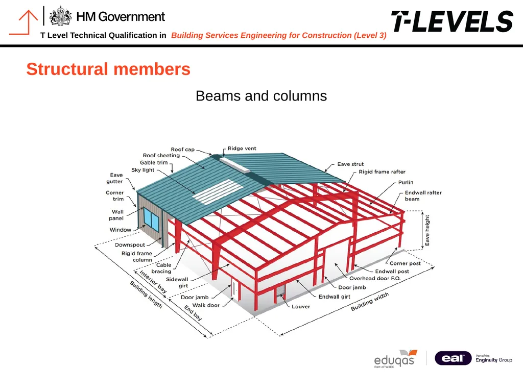 PowerPoint 6: Structural science principles - slide 10 of 19