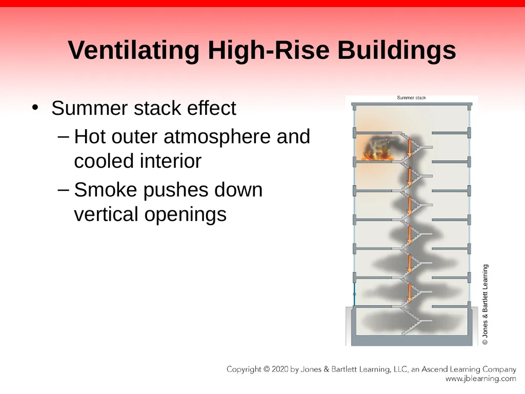 CHAPTER 13 Ventilation Knowledge Objectives - slide 99 of 117