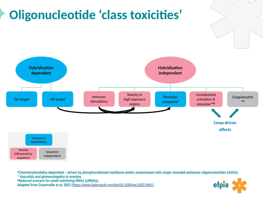 Preparing for a new ICH guideline on - slide 6 of 29