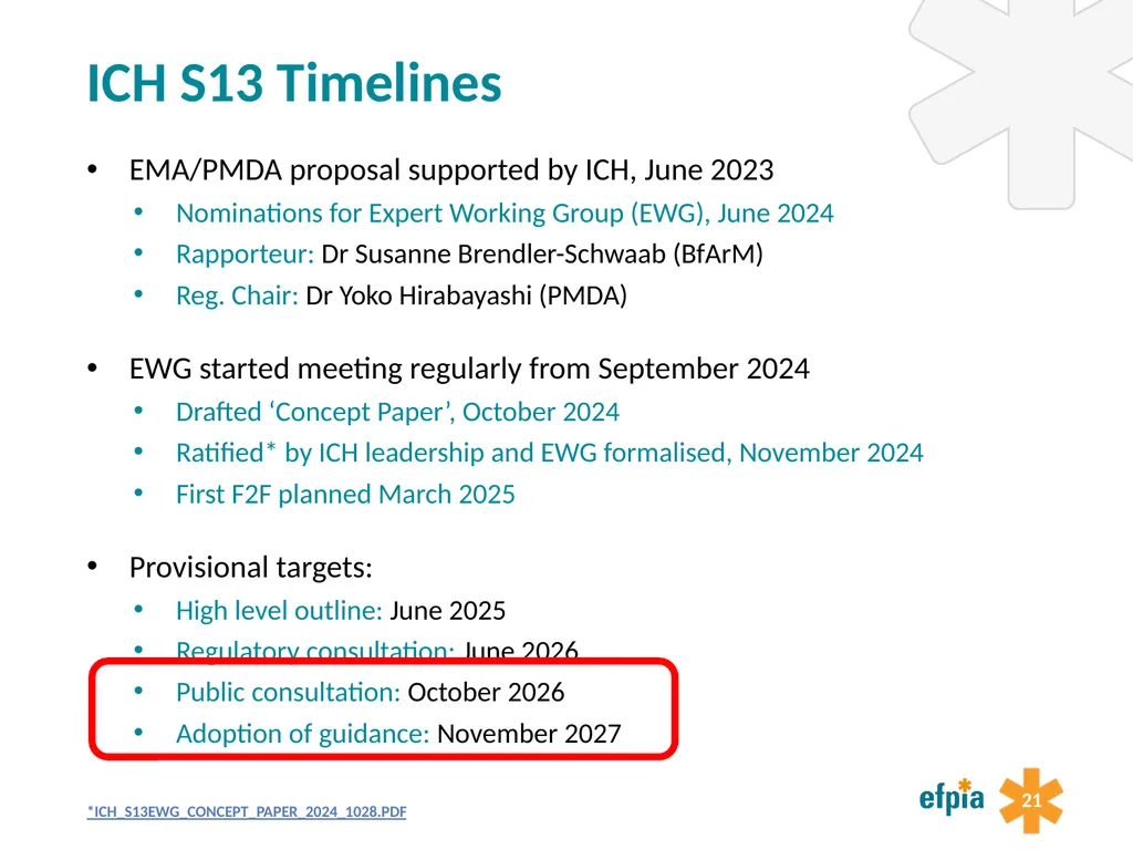 Preparing for a new ICH guideline on - slide 21 of 29