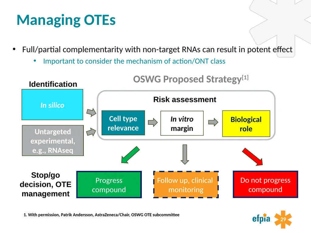 Preparing for a new ICH guideline on - slide 29 of 29