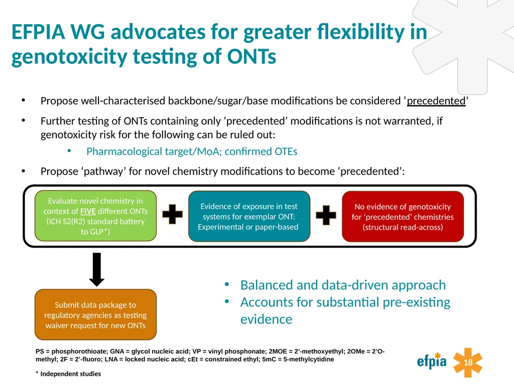 Preparing for a new ICH guideline on - slide 18 of 29