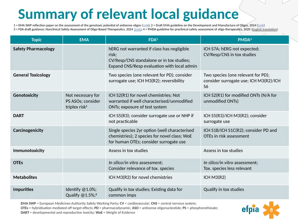 Preparing for a new ICH guideline on - slide 8 of 29